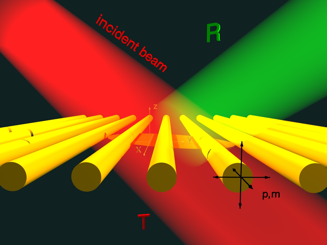 Generalized Brewster effects