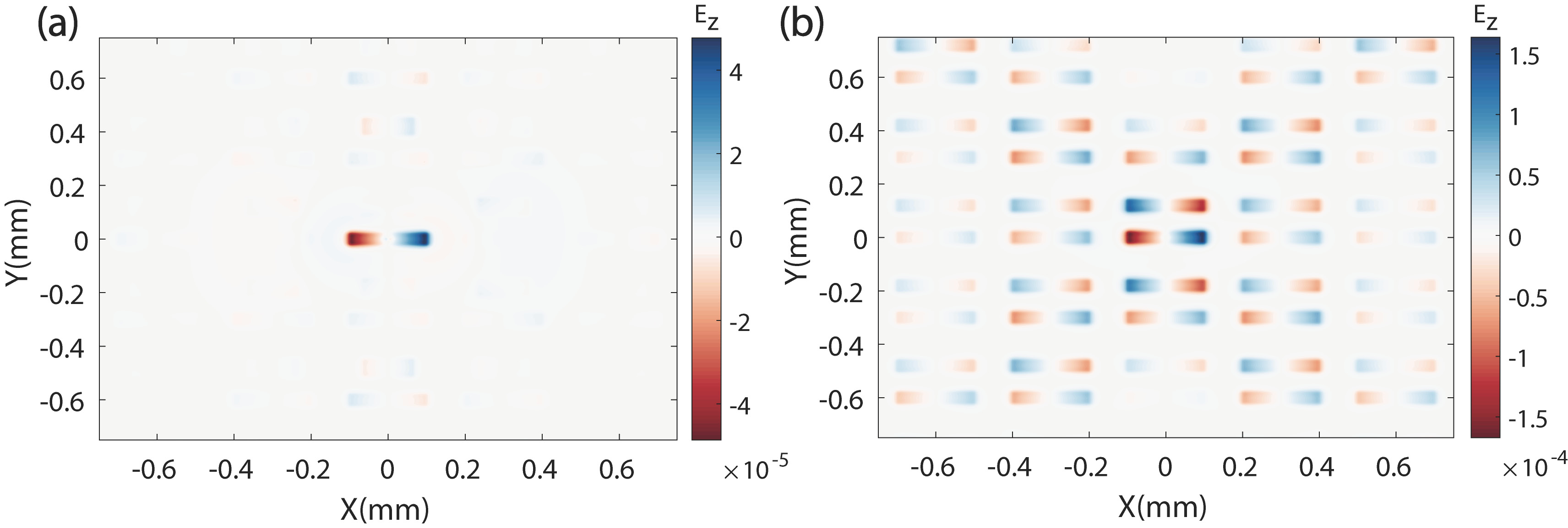 Generalized Brewster effects